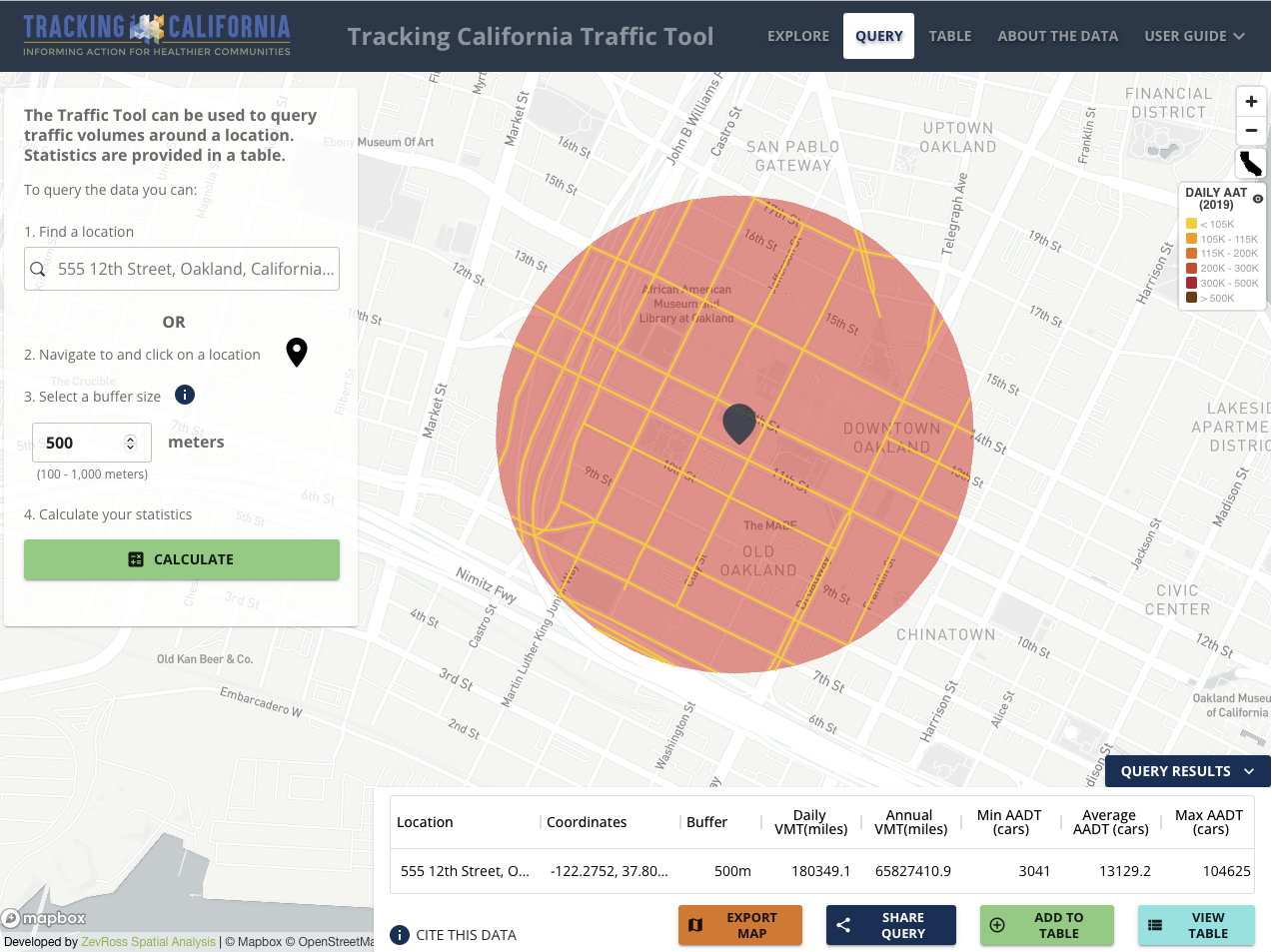 Tracking California's Traffic Tool In Action: Querying Traffic Volumes Around the Public Health Institute's Headquarters